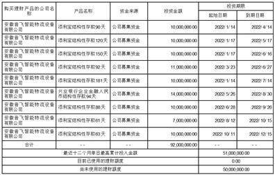 南京音飞贮存设备（集团）股份有限公司 关于续聘立信管帐师事务所（特殊通俗合伙）为2023年审计机构的通知布告