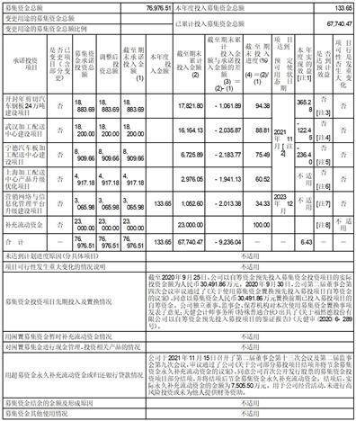 福然德股份有限公司 关于2022年度募集资金存放 与现实利用情况的专项陈述