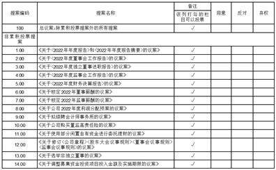 江苏传智播客教育科技股份有限公司 关于选举公司董事及聘用高级办理人员的通知布告