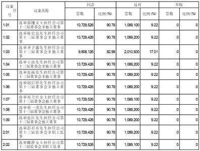 朴直科技集团股份有限公司关于 选举第十三届监事会职工监事的通知布告