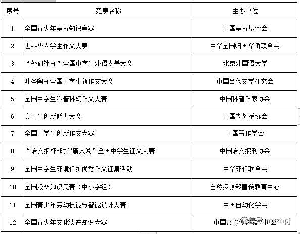 学会了吗（山东招生网）山东招生考试院成绩查询 第3张