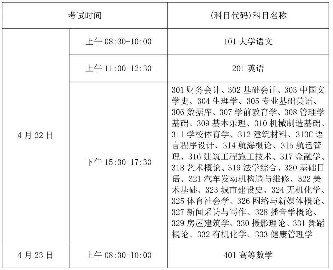 海南2023年专升本考试时间安排