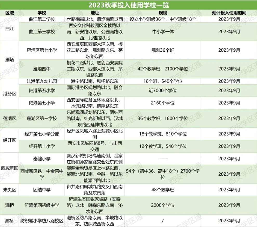 最新消息!这些新建学校今年9月将正式招生!_家长_团子_信息