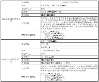 浙江司太立造药股份有限公司2022年度陈述摘要