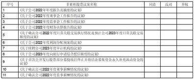 福然德股份有限公司2022年度陈述摘要