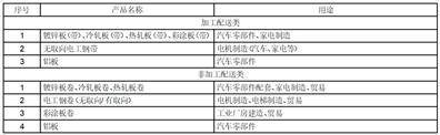 福然德股份有限公司2022年度陈述摘要