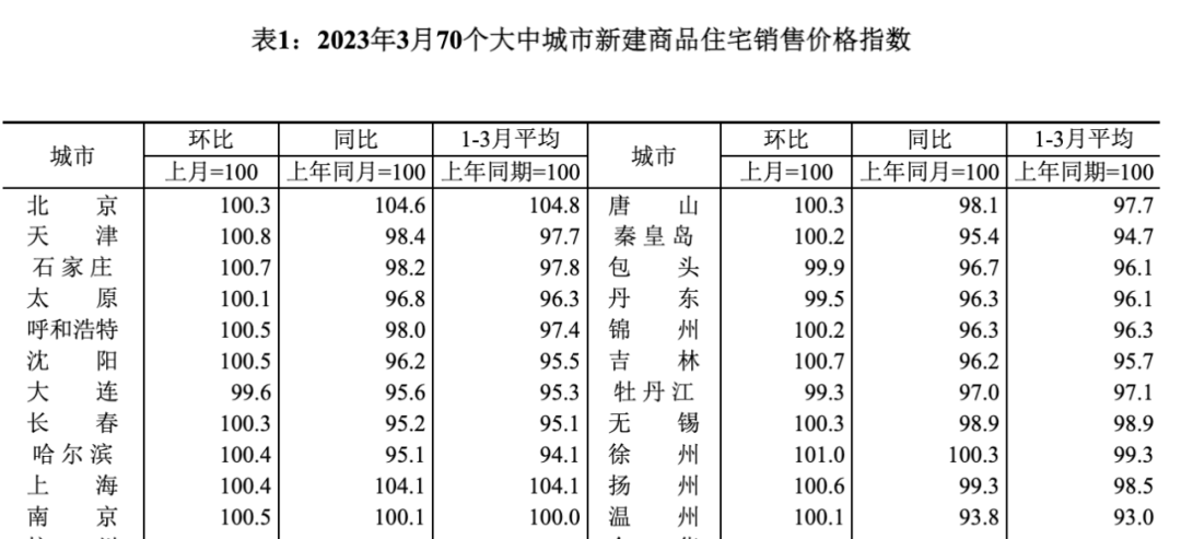 官方:太原新房、二手房价格持续上涨!_市场_政策_同比