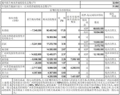 北海国发川山生物股份有限公司2022年度陈述摘要