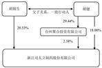 浙江司太立造药股份有限公司2022年度陈述摘要