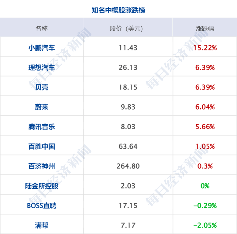 早财经丨事关网约车出行，交通部发文；8.5万亿资产大行突然通知布告：董事长告退；浙江武义一企业厂房发作火灾，多人失联；星舰推延发射，马斯克发声