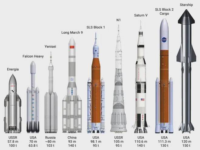 星舰获准4月17日进行首次发射，马斯克：不保证成功，但保证刺激