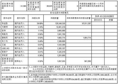 吉林省集安益盛药业股份有限公司2022年度陈述摘要