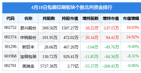 包裝印刷企業(yè)排名_世界印刷企業(yè)排名_印刷光盤精裝盒包裝