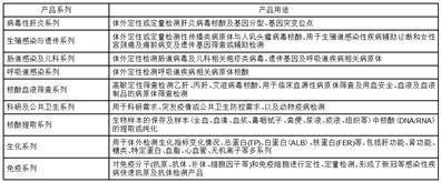 圣湘生物科技股份有限公司2022年度陈述摘要