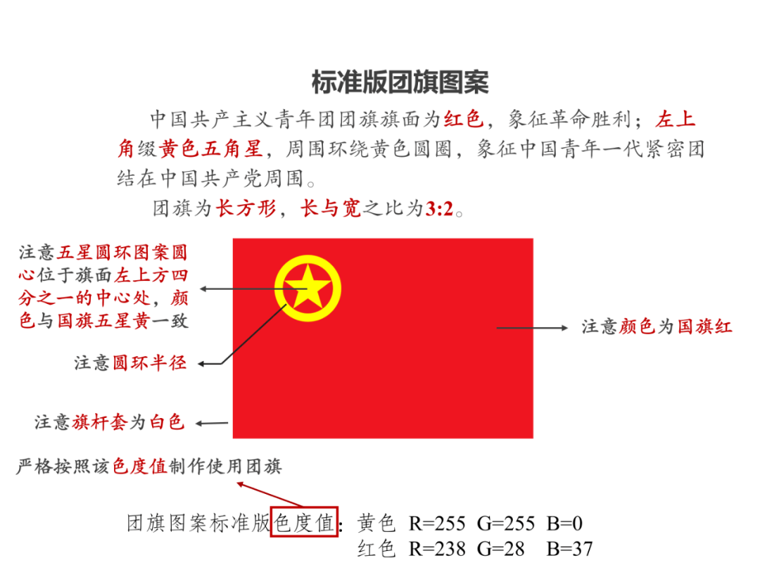 团旗的诞生图片