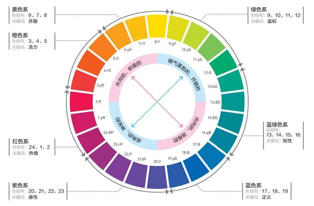 角色互补图片