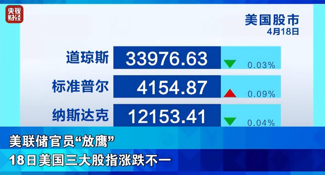 美联储官员释放“鹰派”信号!这一科技巨头,股价大跌超11%!什么情况?_预期_市场_美国
