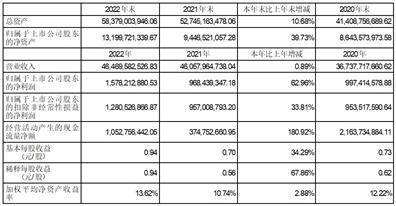 浙江交通科技股份有限公司2022年度陈述摘要