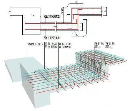 局部升降板详图图片