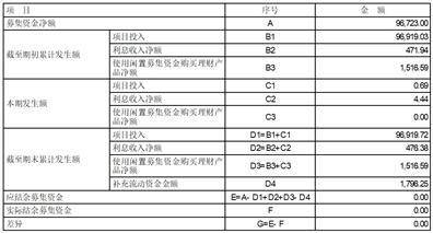 浙江交通科技股份有限公司2022年度陈述摘要