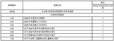 吉林省集安益盛药业股份有限公司2022年度陈述摘要