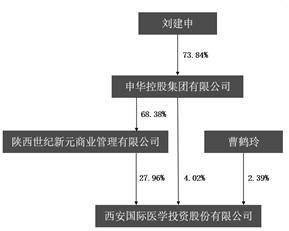 西安国际医学投资股份有限公司 第十二届董事会第十一次会议决议通知布告