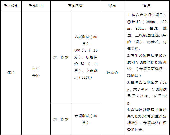 滕州二中艺体专业生招生简章_2023滕州二中艺体招生计划_滕州三中分数线