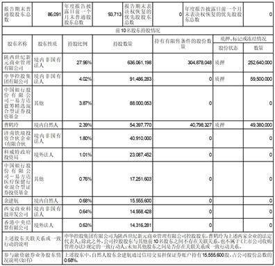 西安国际医学投资股份有限公司 第十二届董事会第十一次会议决议通知布告