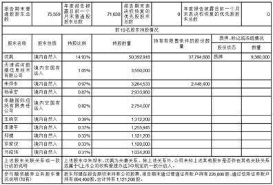 北京中科金财科技股份有限公司2022年度陈述摘要