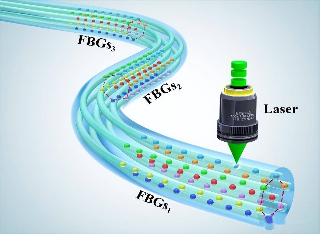 飞秒激光制备光纤光栅,如何实现大规模制备?_阵列_测量_方法