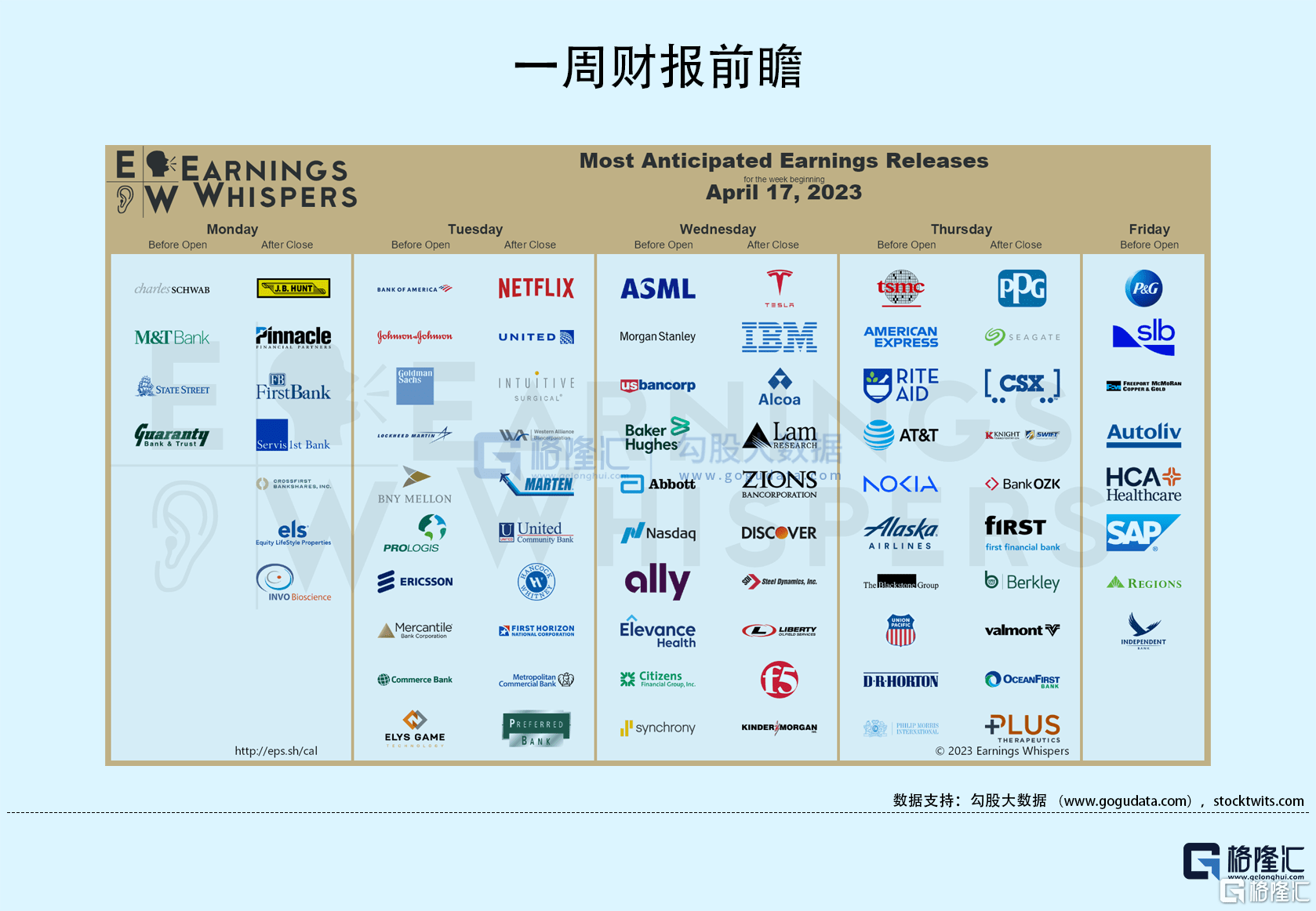 隔夜美股全复盘(4.20)| 特斯拉盘后一度跌逾6%，Q1利润狂跌20%，毛利率不及预期；三大股指均接近平收，热门中概股、明星科技股表示疲软；新东方大涨9%，业绩及下季指引双超预期