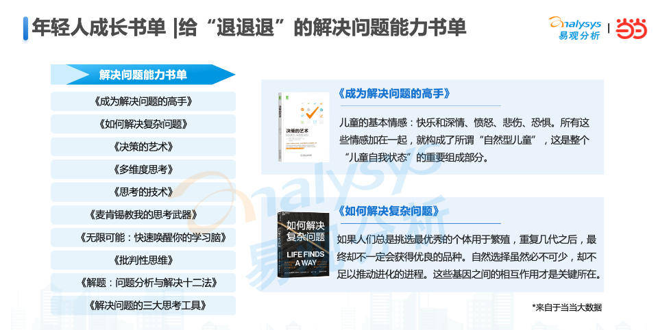 读书日降临，那份阅读陈述把年轻人的读书现状捋大白了