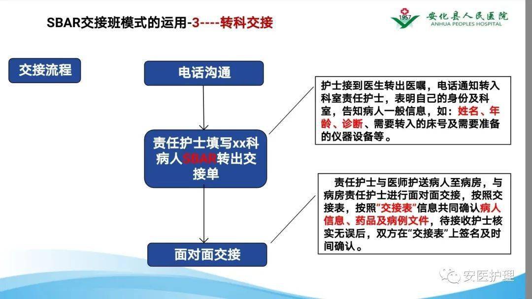 【ppt】 sbar交班模式在临床工作中的应用