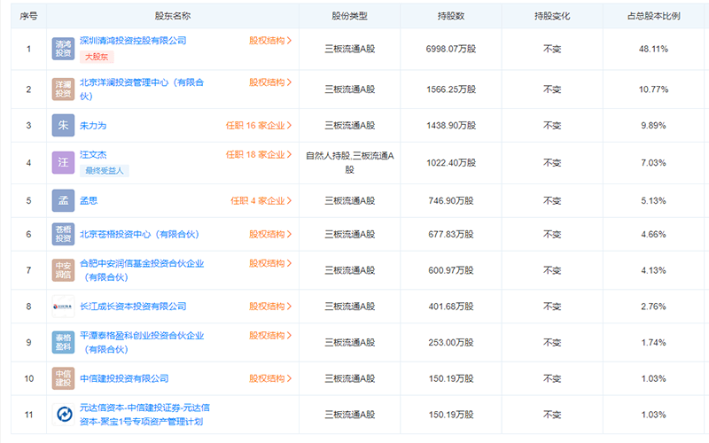 企查查风险提示24是什么意思（企查查风险提示信息是什么） 第14张