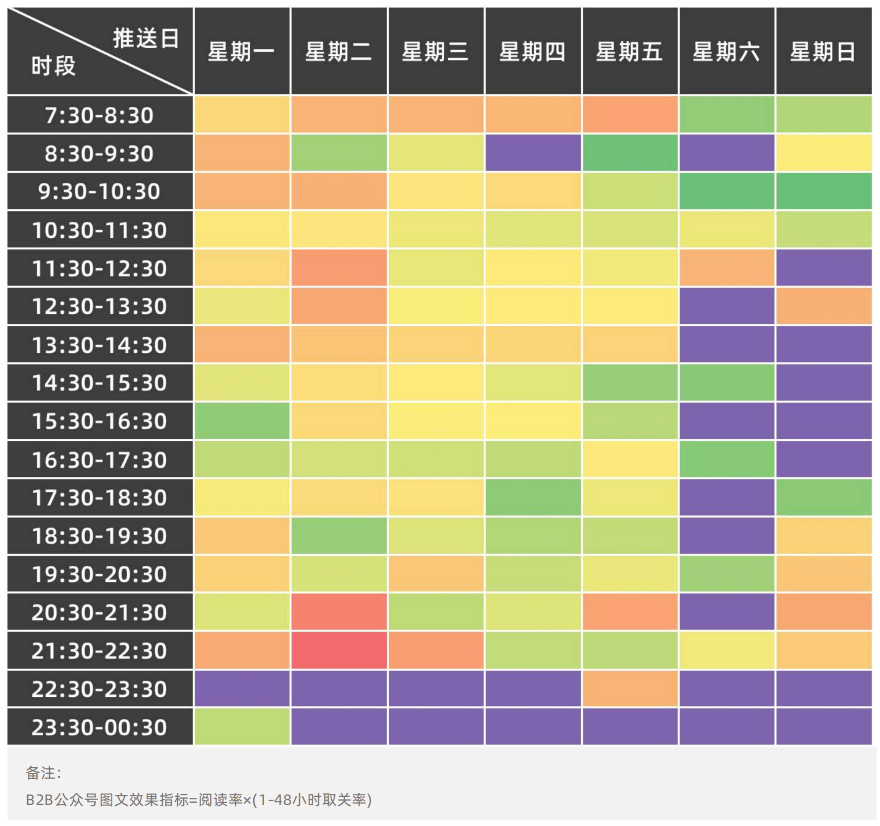 高分白皮书更新｜2023 B2B企业公家号运营陈述