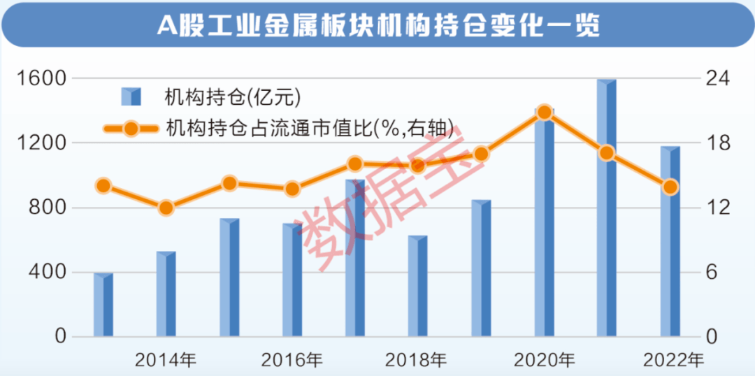 库存降至十年低位 工业金属板块设置装备摆设价值闪现