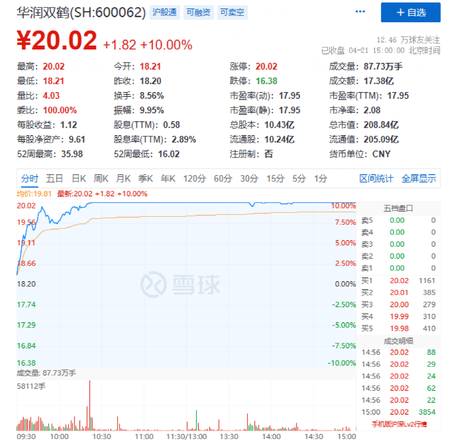 A股大跌，原因找到了！