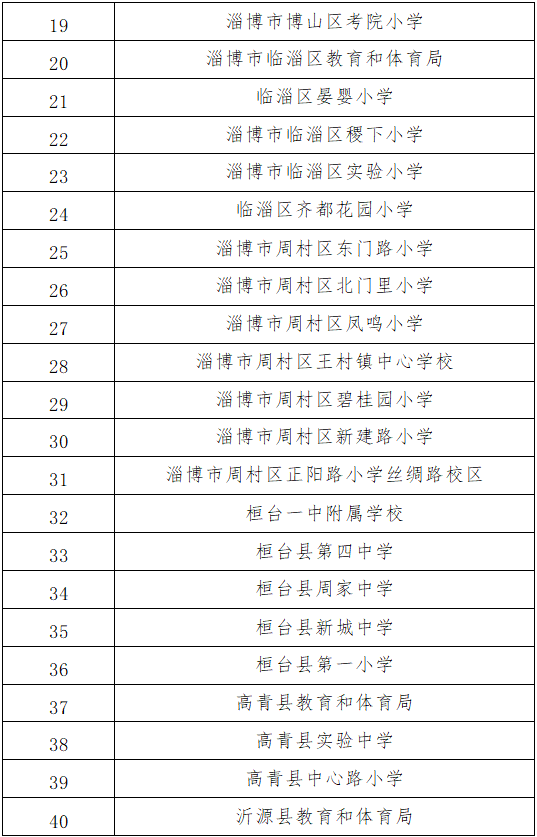 先進集體2022年度全市中小學生2023年4月20日淄博市教育局電子郵箱:ts