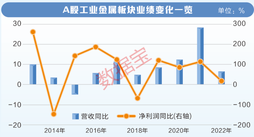 库存降至十年低位 工业金属板块设置装备摆设价值闪现