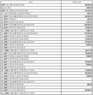 安徽省司尔特肥业股份有限公司2022年度陈述摘要