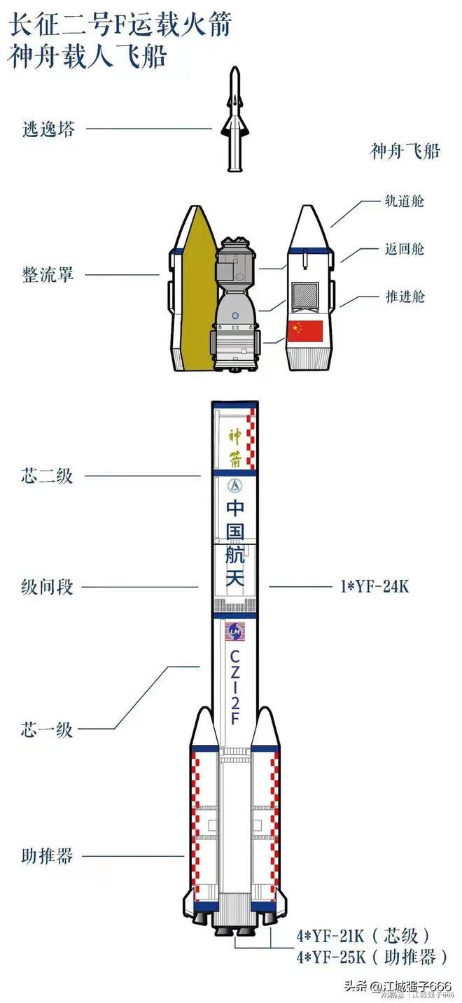 联盟号火箭设计图图片