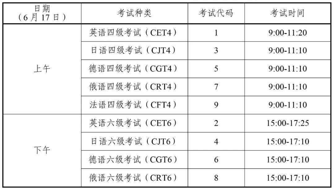 cet考试时间为6月17日,开考科目为英语,日语,德语和俄语4个语种的四级