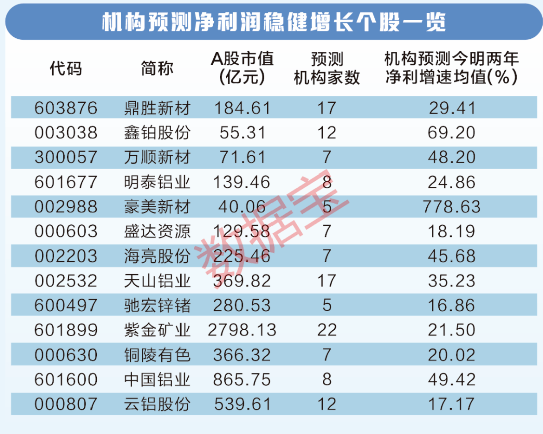 库存降至十年低位 工业金属板块设置装备摆设价值闪现