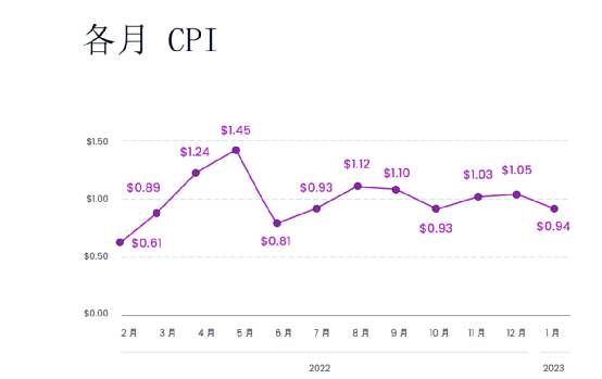 超休闲游戏大势已去，混合休闲游戏抢占市场