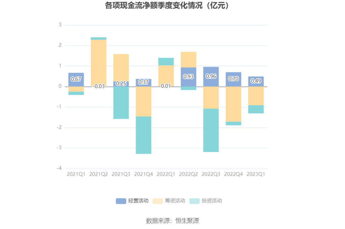 东箭科技：2023年一季度净利润3501.46万元 同比增长143.94%
