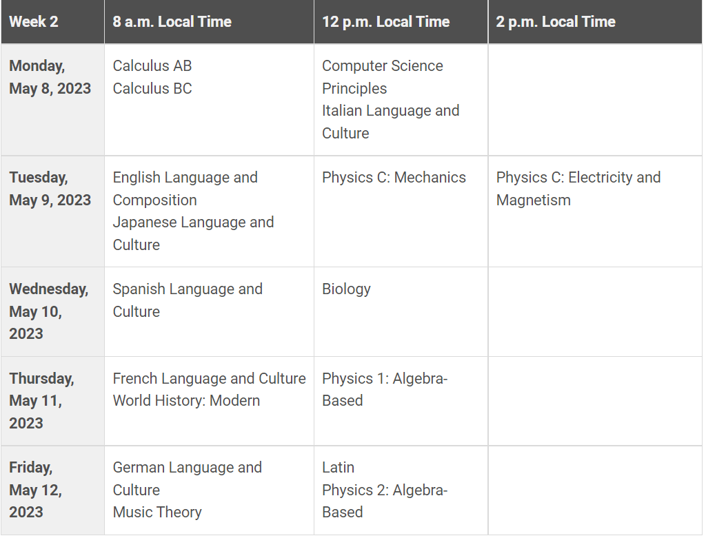 2023��AP�󿼿�����֪����Щע������ǧ������ˣ�