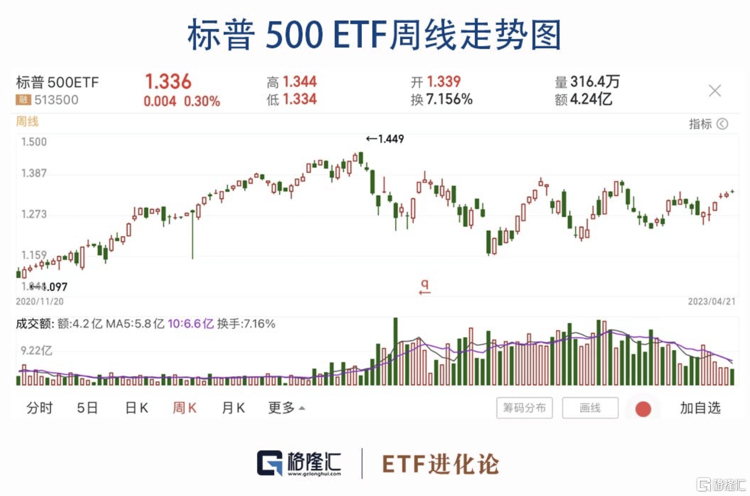 2023年“下注中国”十大核心ETF最新解读（周报）_搜狐网