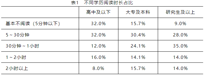 西安青年人最爱读什么？陕西新开3家图书馆→