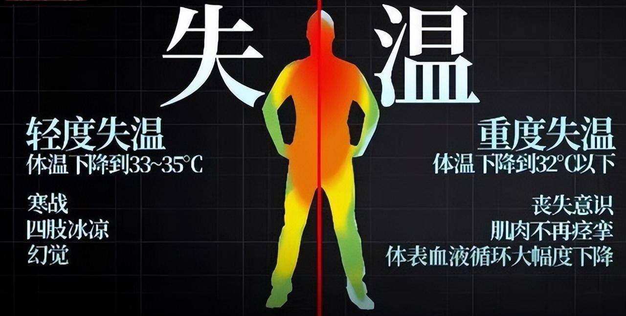 你知道人体温度为什么是37℃吗?揭开人类温度的生理谜团