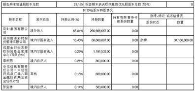 四川金时科技股份有限公司2023第一季度报告_单位_公告_非经常性损益